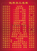 2015年度杨艺集团优良员工一览表