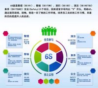 启动6S，贯彻尺度化