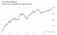 面对石材价值疯长，杨艺深入转型创新