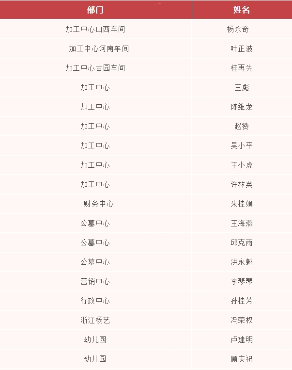 威客电竞·VKGAME(中国区)官方网站